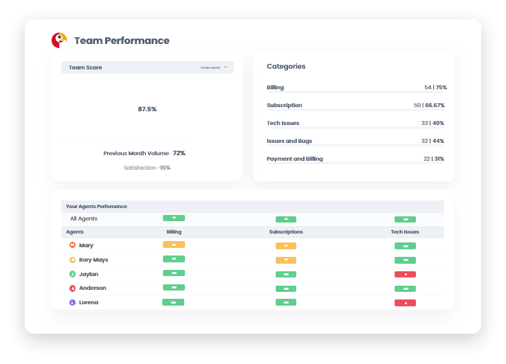 Painel de processos de controle de qualidade